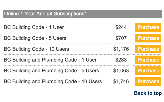 Subscription prices for BC Building Code Materials